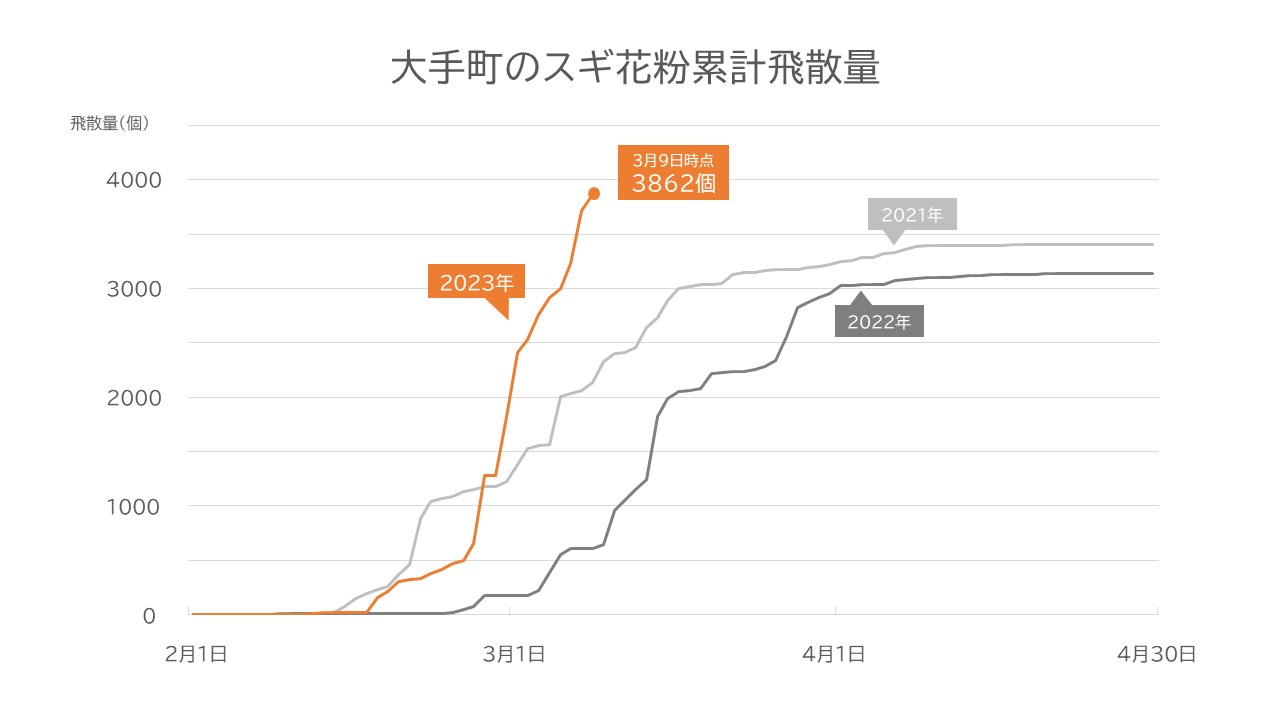 大手町