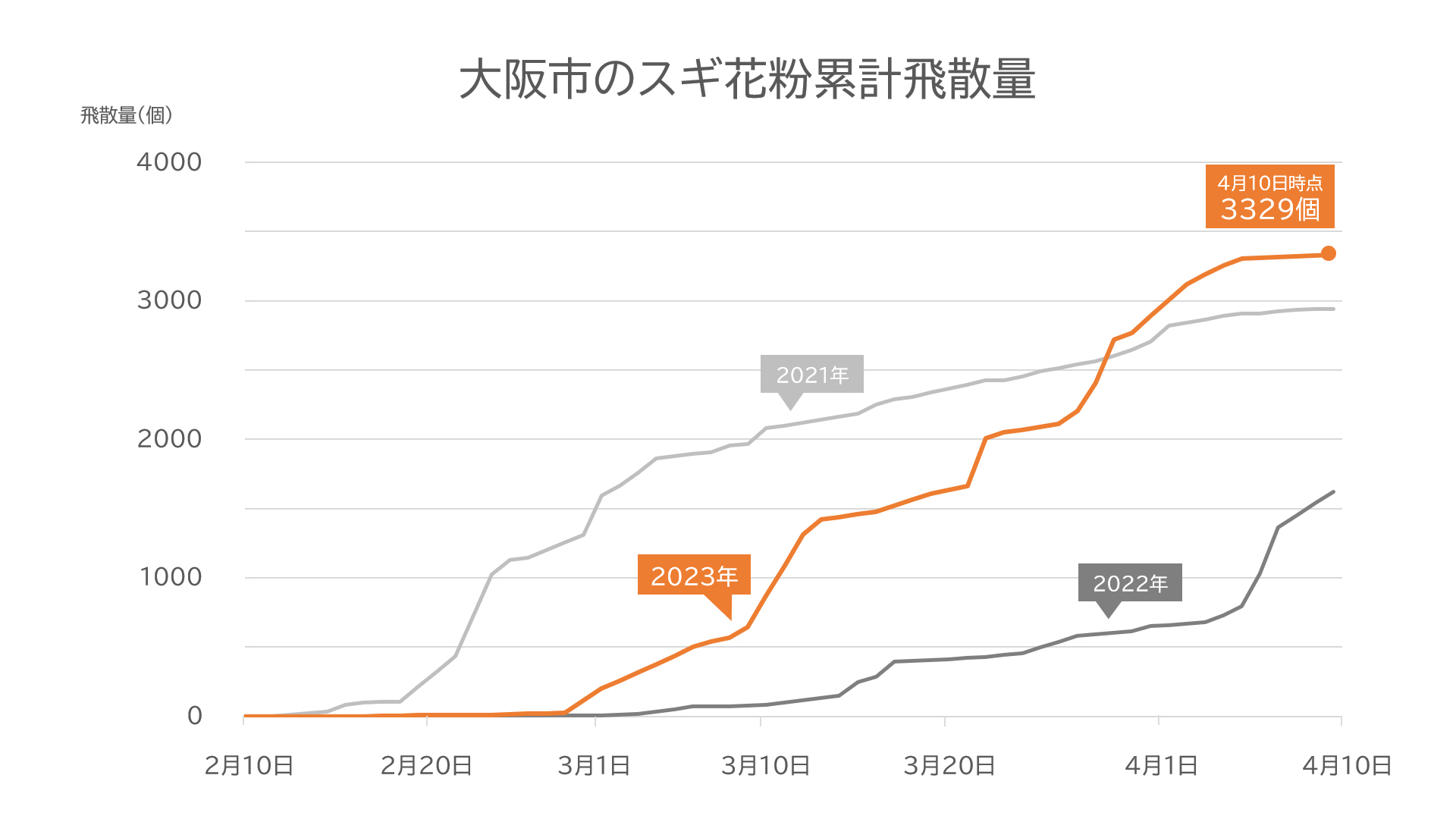 大阪市