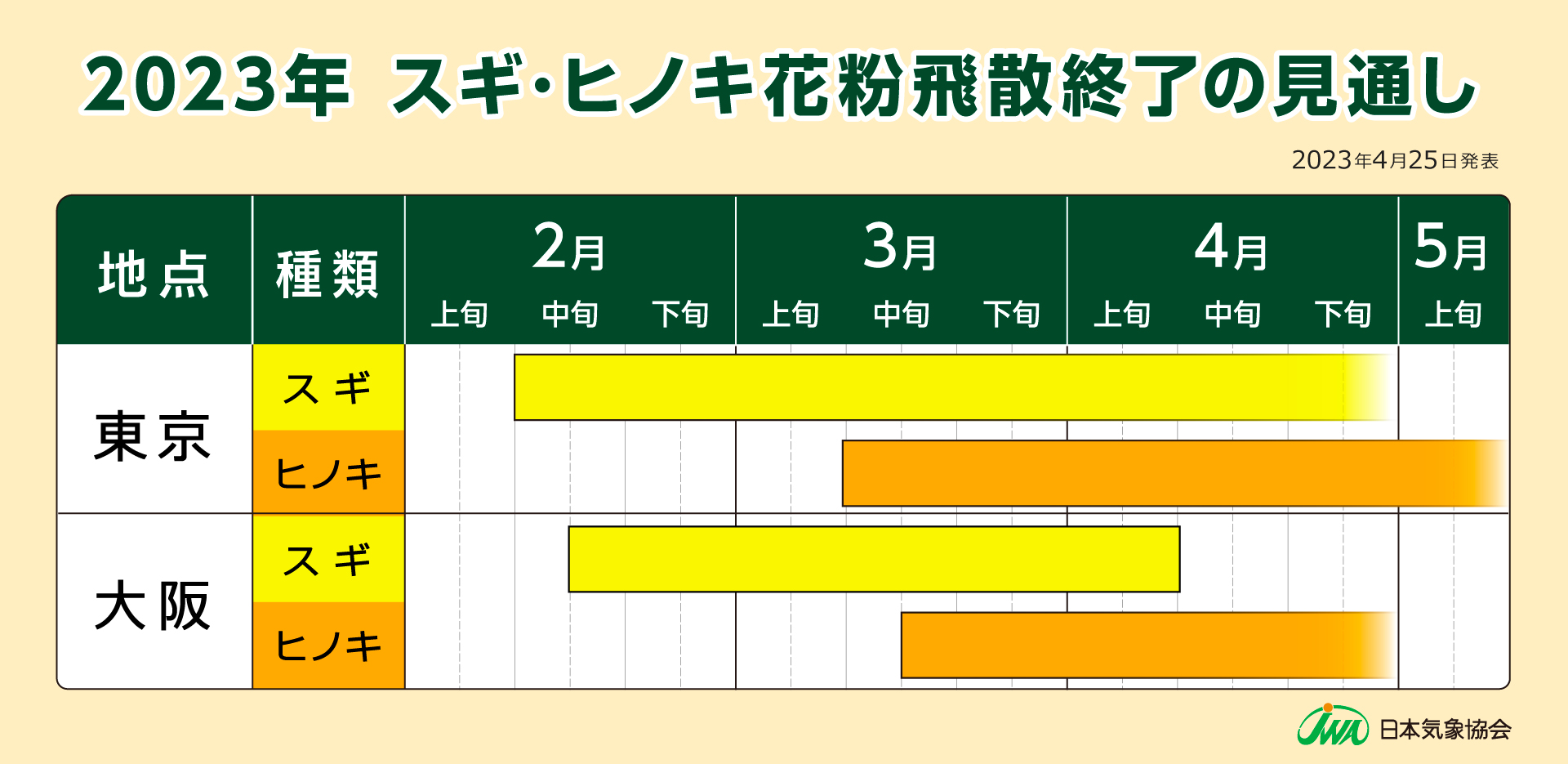 終了の見通し