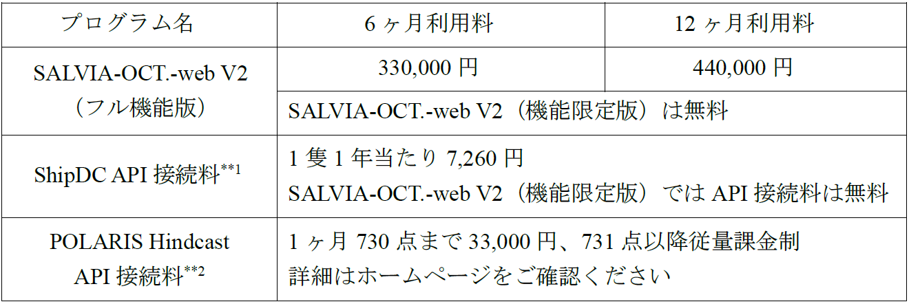 プログラム利用料及びAPI接続料(税込)