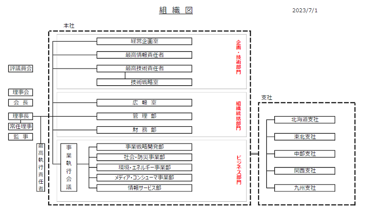 2023年7月1日からの新体制