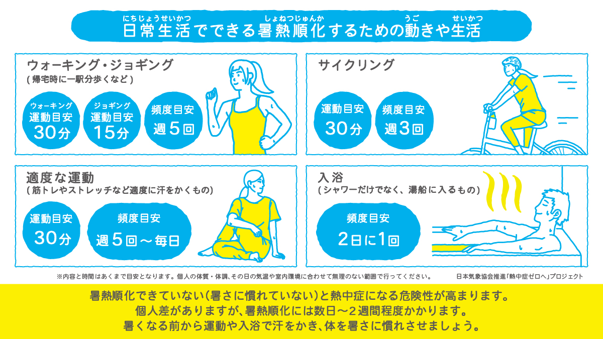 ■日常生活でできる暑熱順化をするための動きや生活