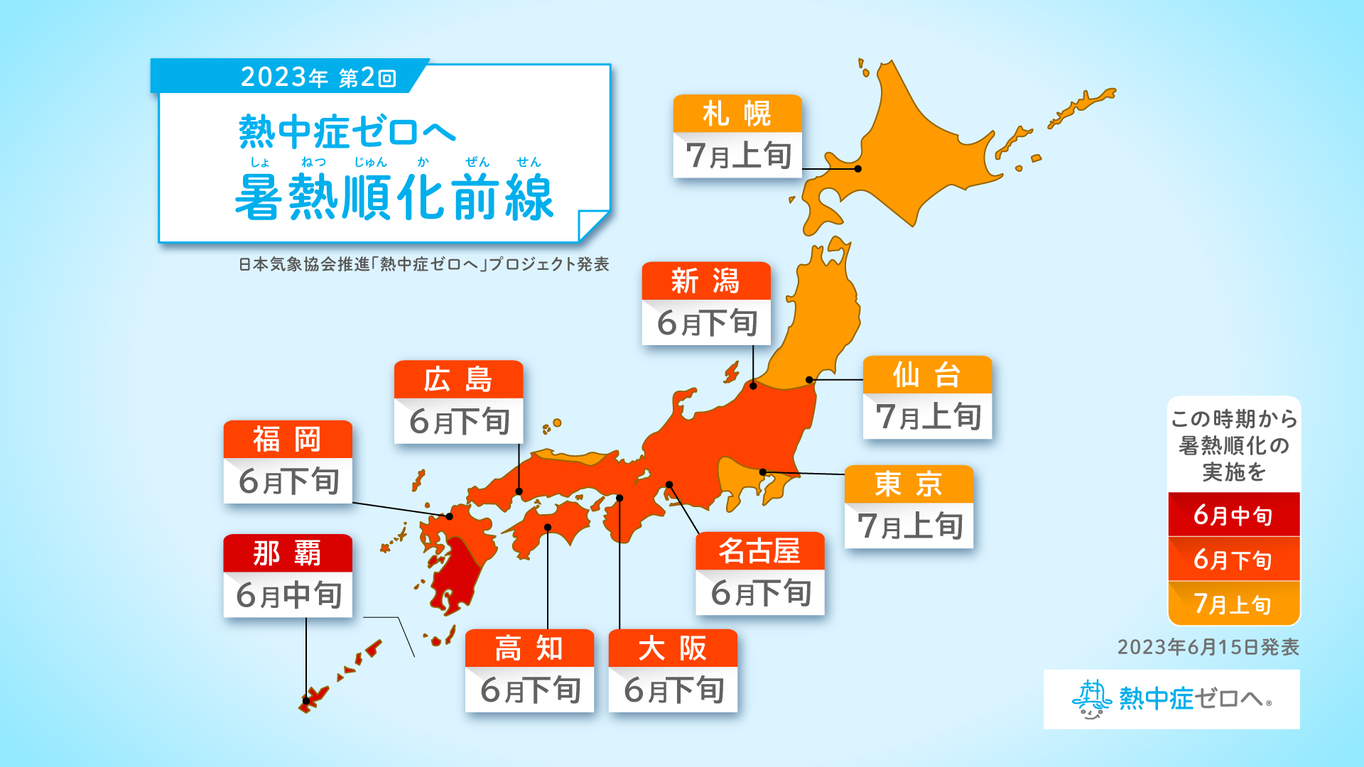 2023年 熱中症ゼロヘ 暑熱順化前線（第 2回）