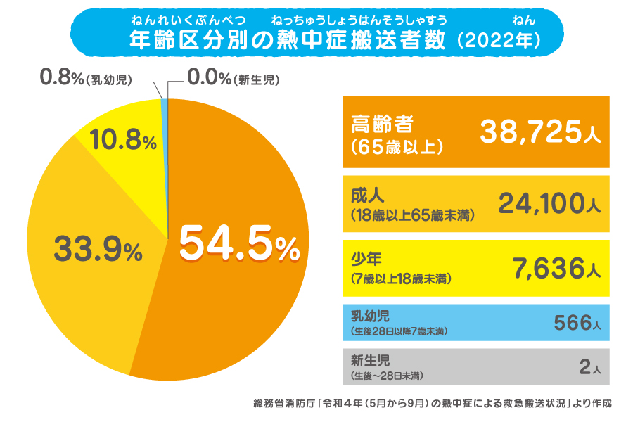 参考資料1