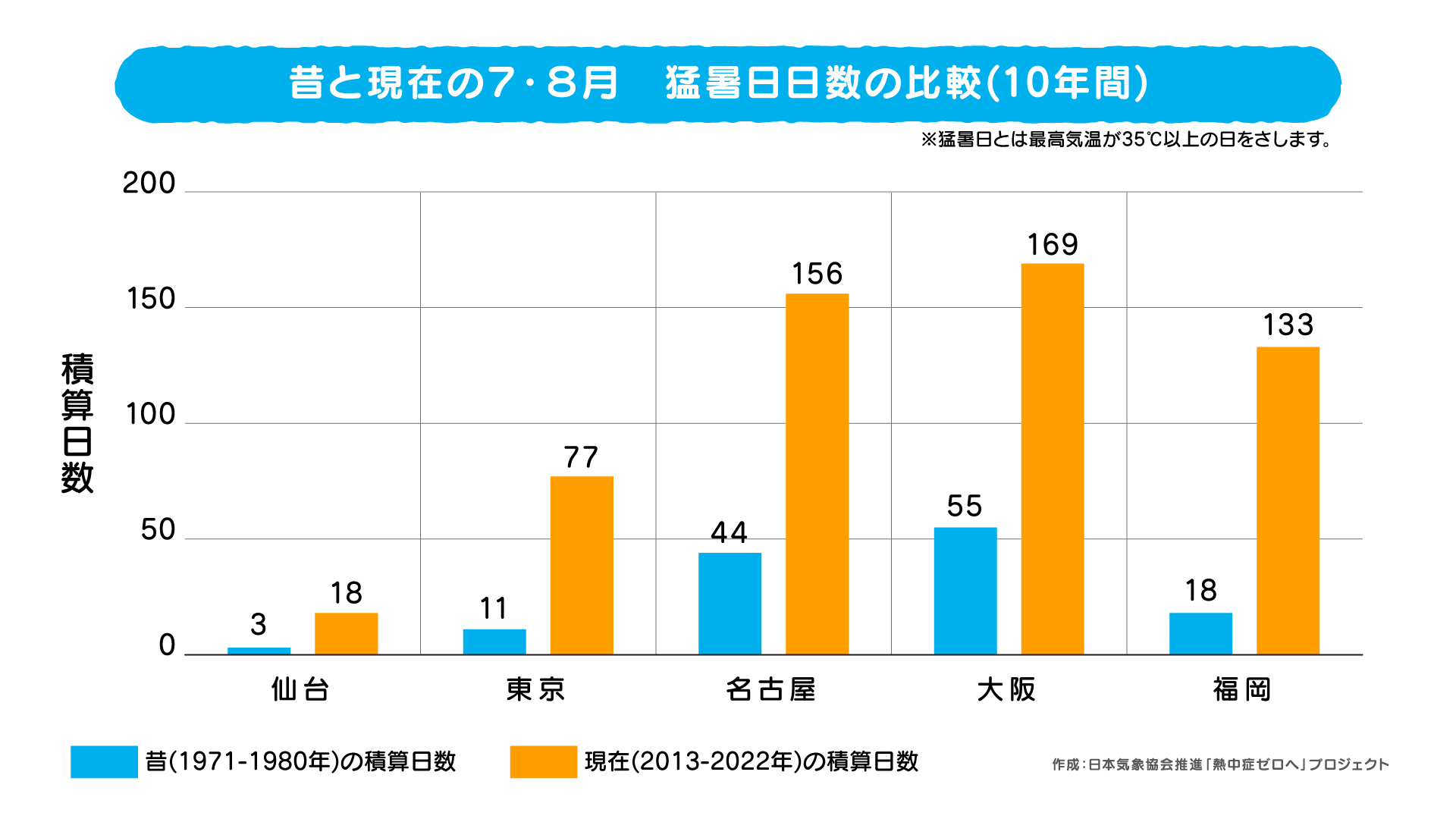 参考資料2