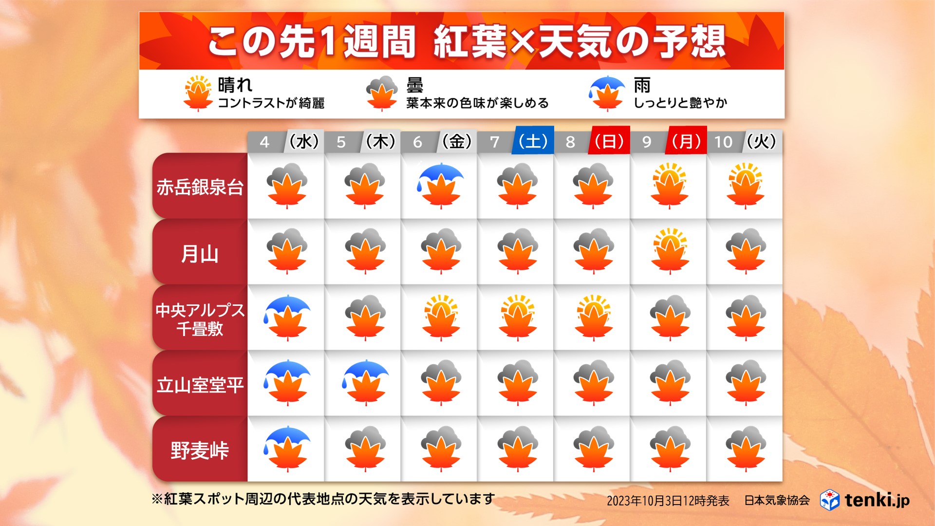 紅葉×天気の予想