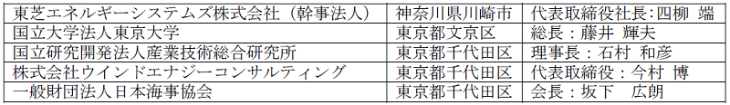 下表の５機関