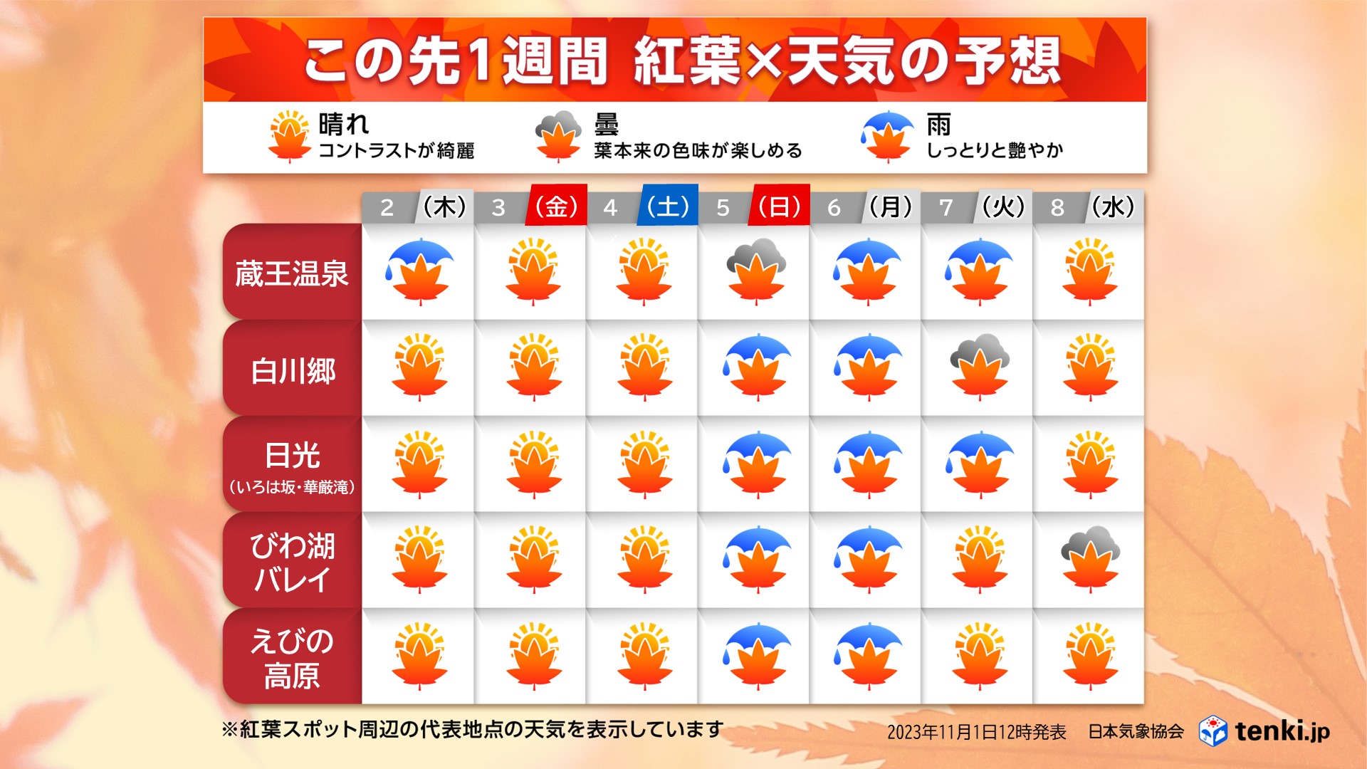 紅葉×天気の予想