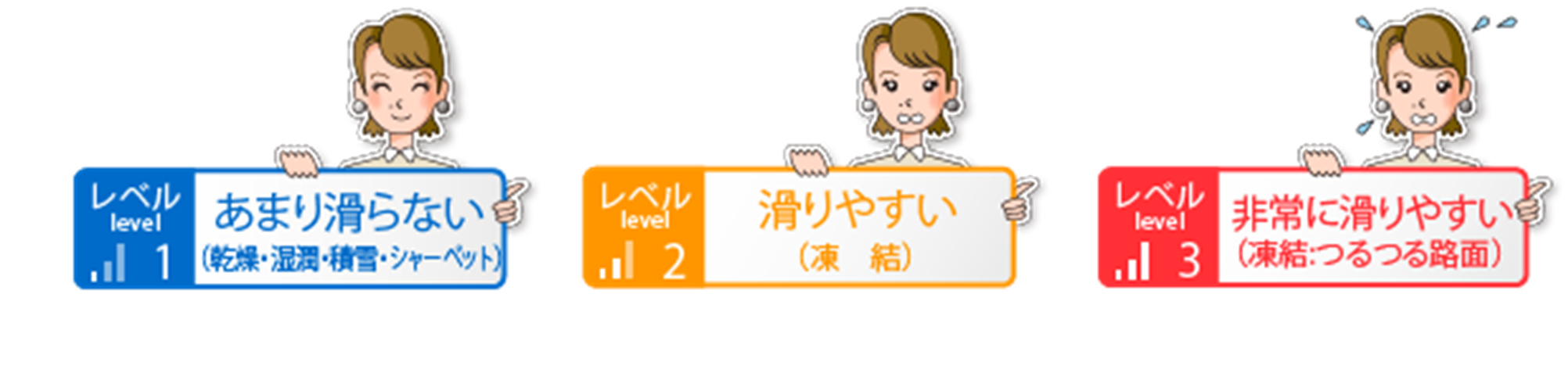 『つるつる予報（R）』のレベル表示イメージ