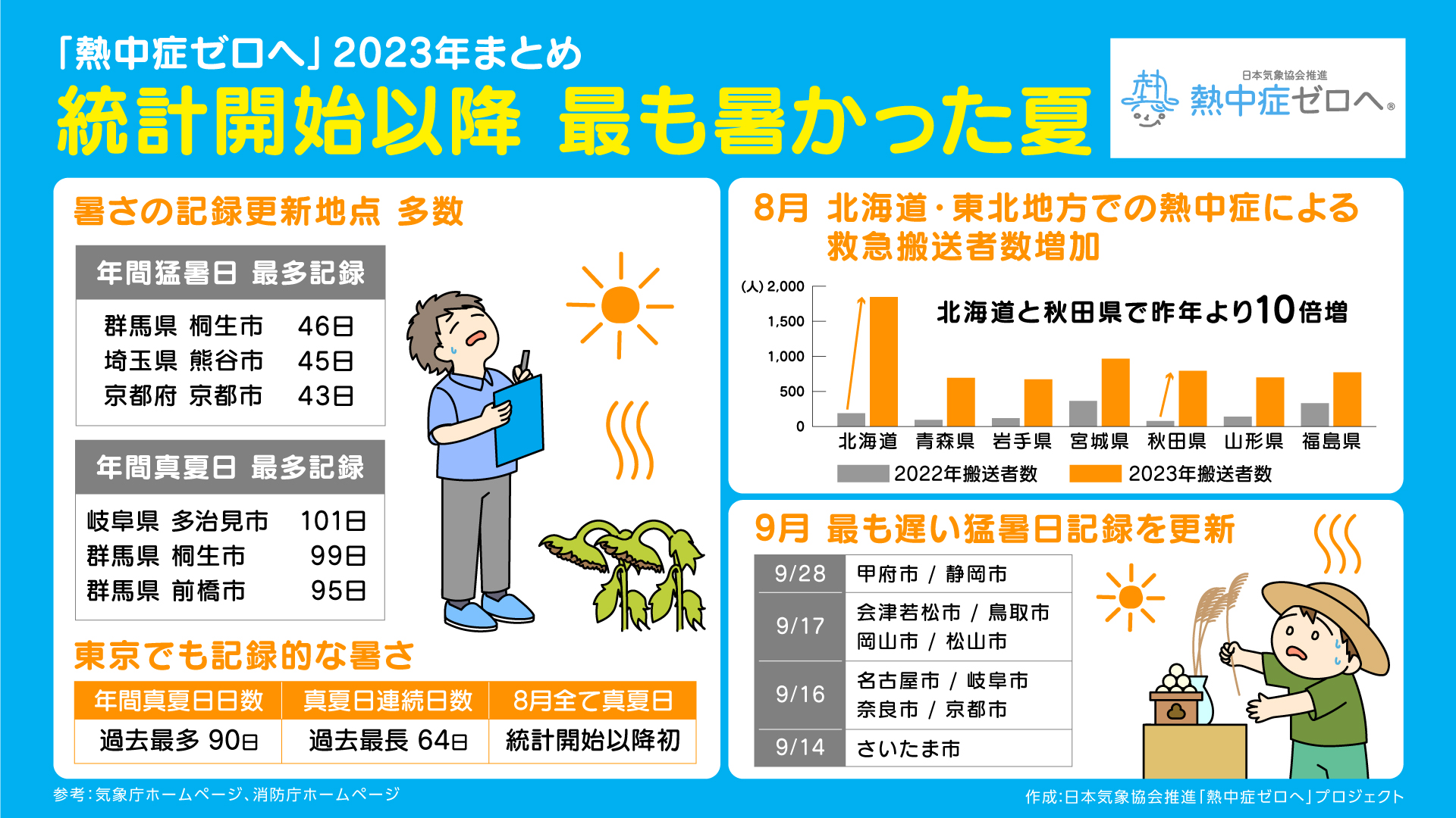 統計開始以降 最も暑かった夏