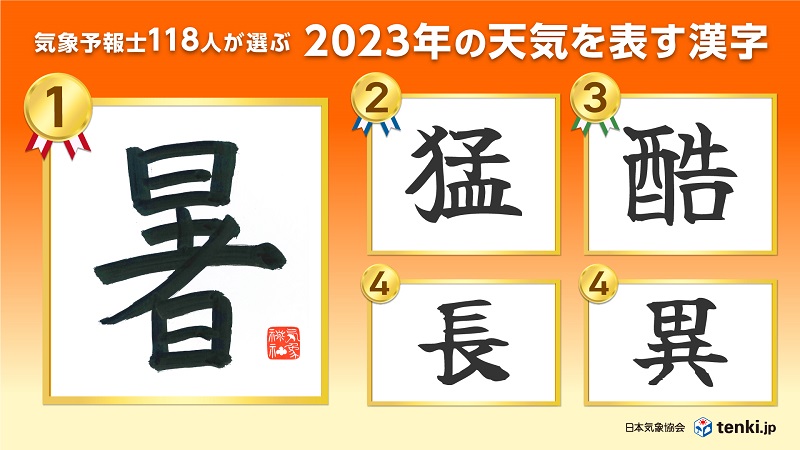 2023年の「今年の天気を表す漢字」