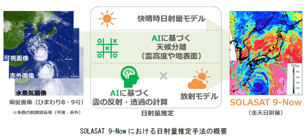 SOLASAT 9-Nowによる日射量推定手法の概要