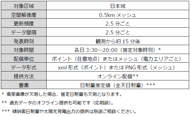 サービス内容