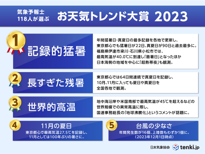 お天気トレンド大賞2023