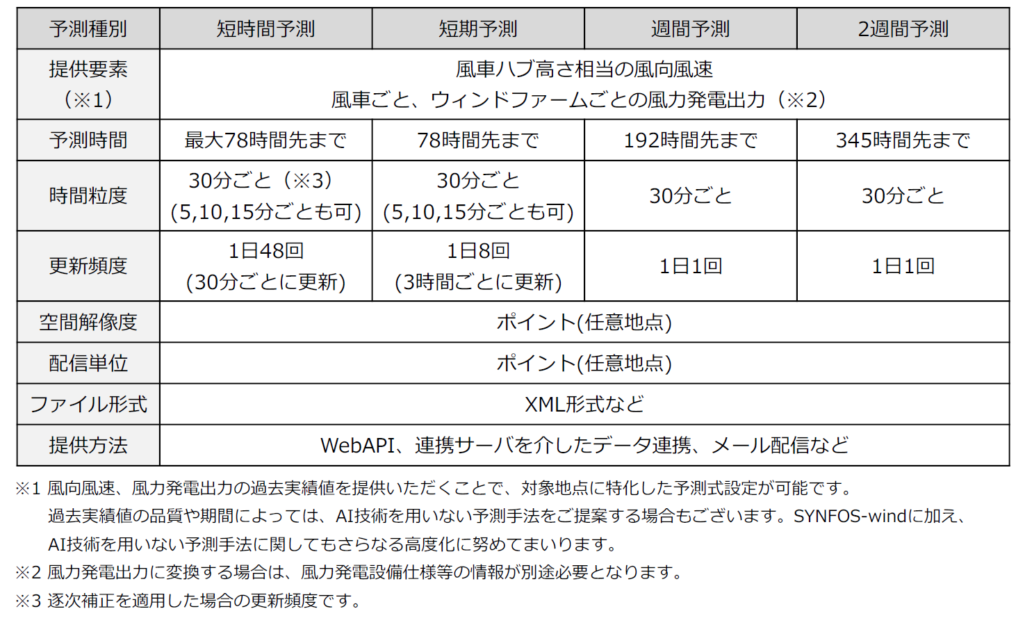 サービス内容