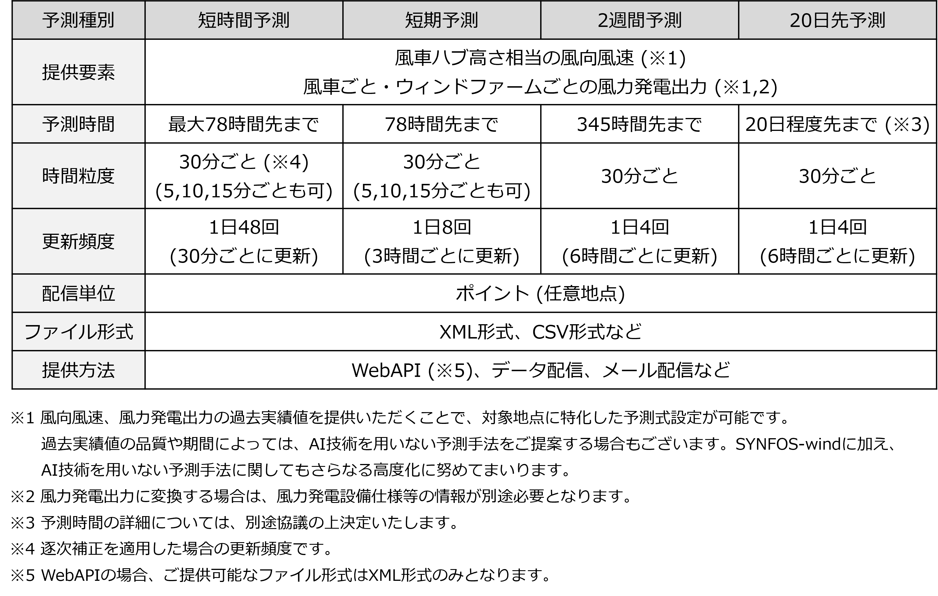 サービス内容