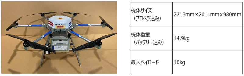 LAB6150（イームズロボティクス社製）