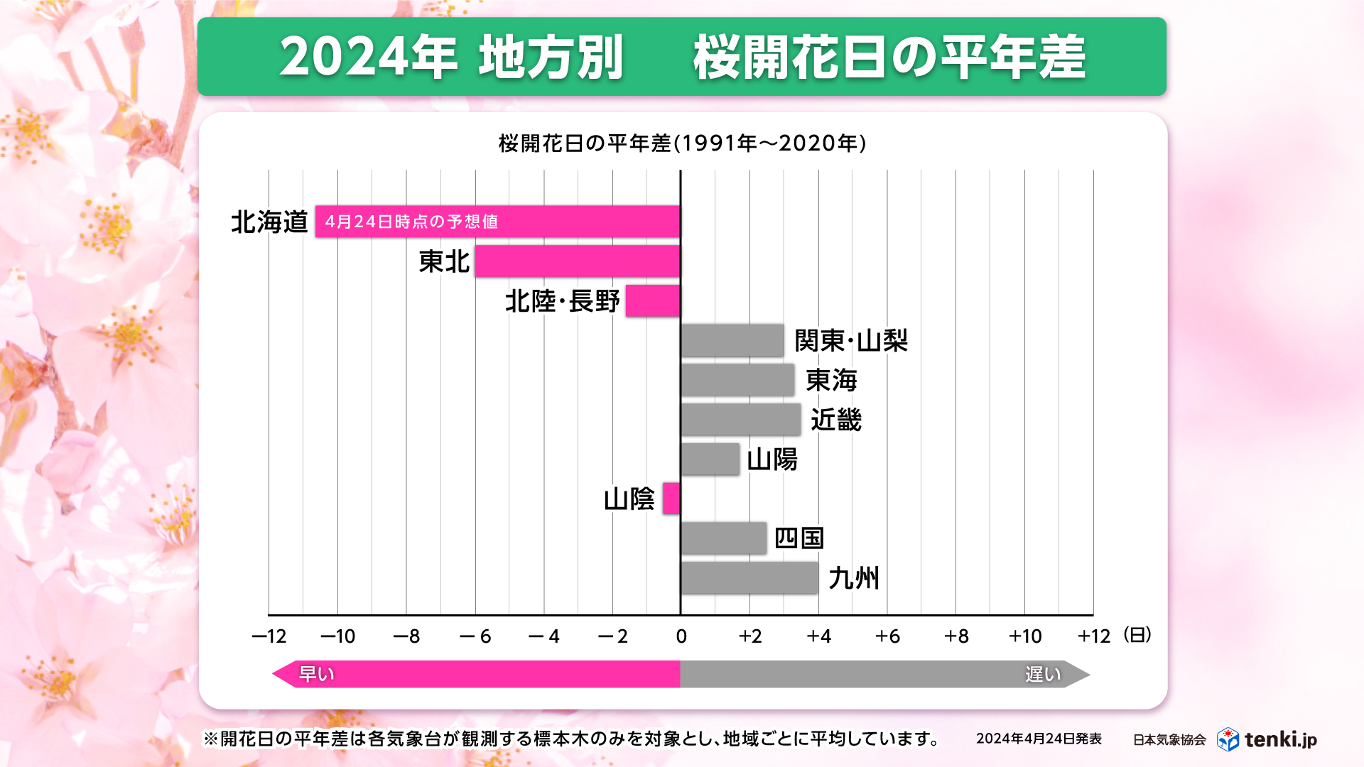 2024年 全国の開花状況(桜開花日の平年差)