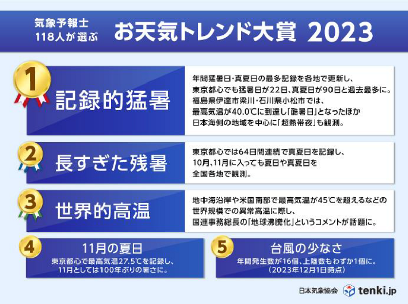 図1日本気象協会お天気トレンド大賞2023