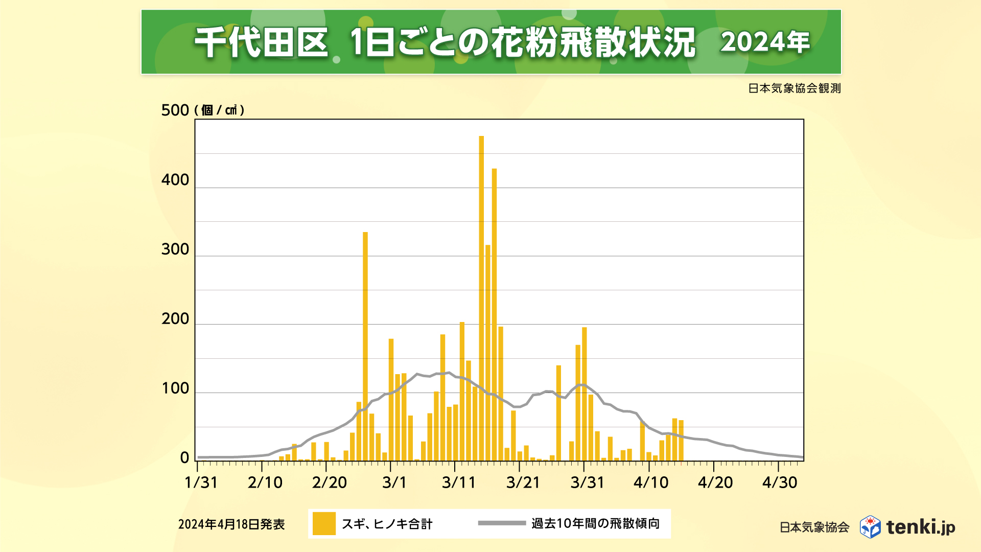 千代田区