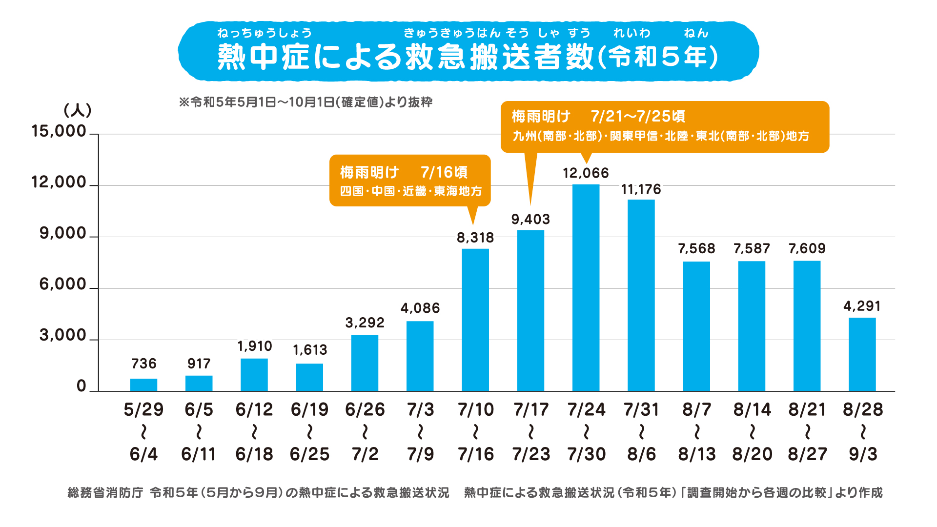 表
