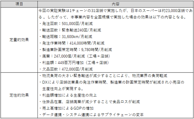全国規模で推進することによる効果