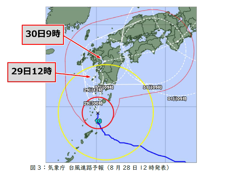 図3