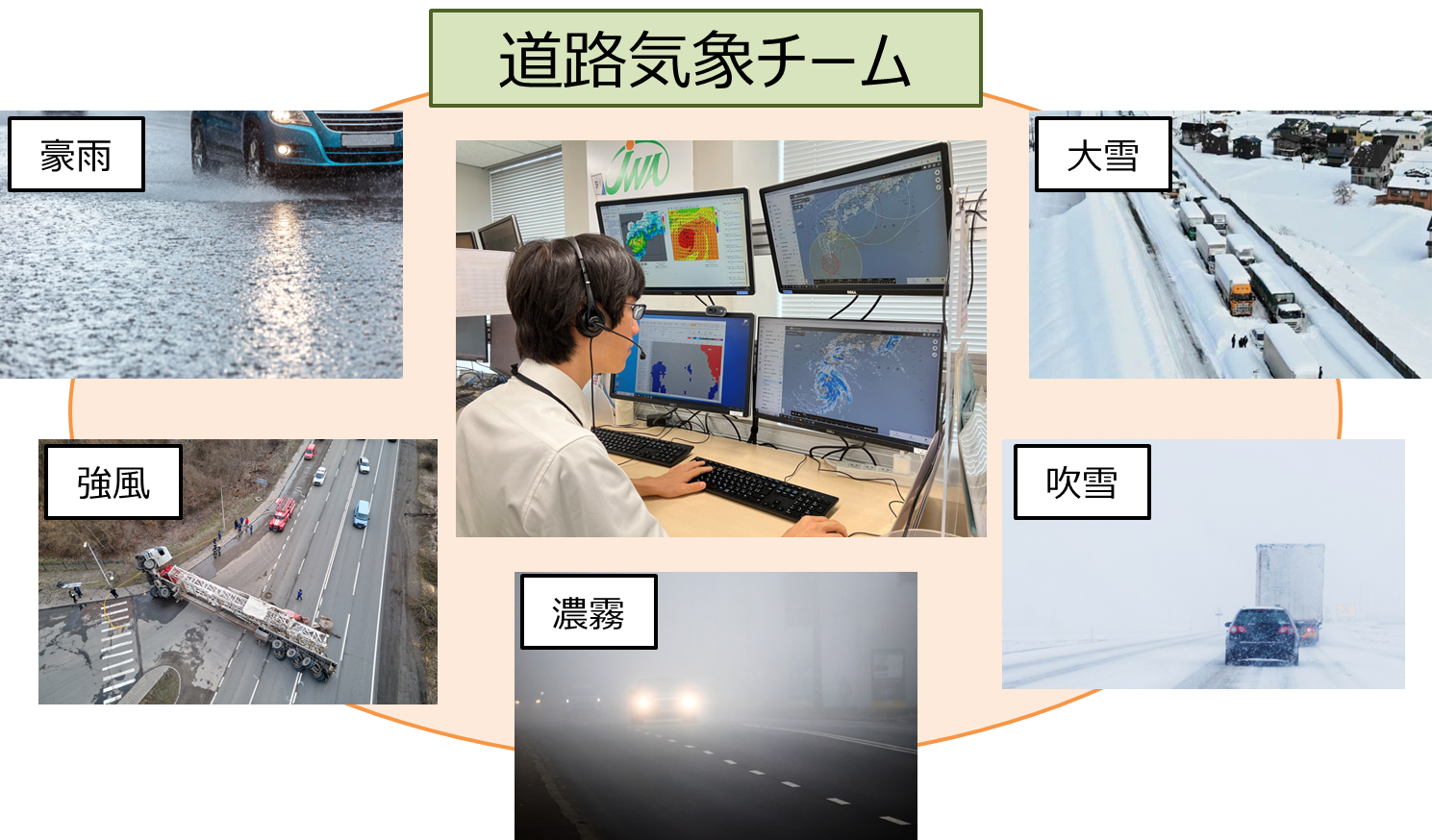 道路気象チーム