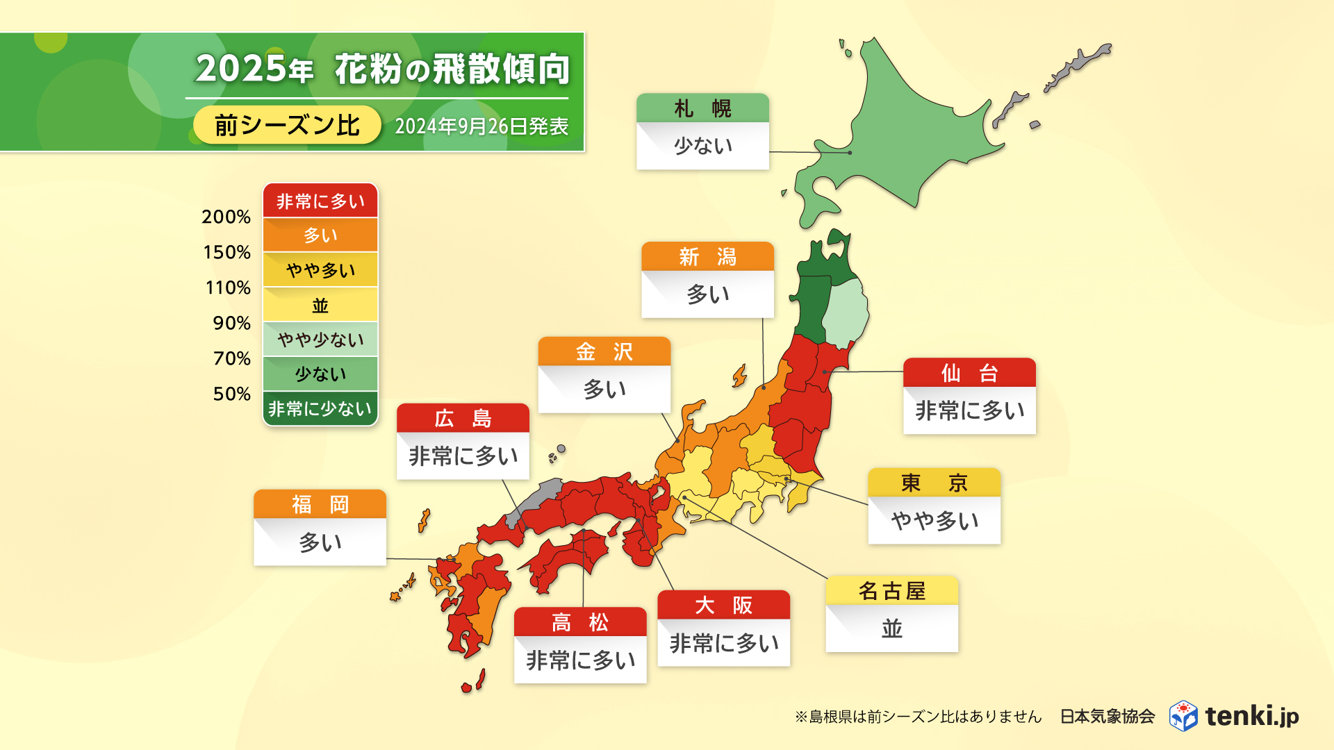 前シーズン比