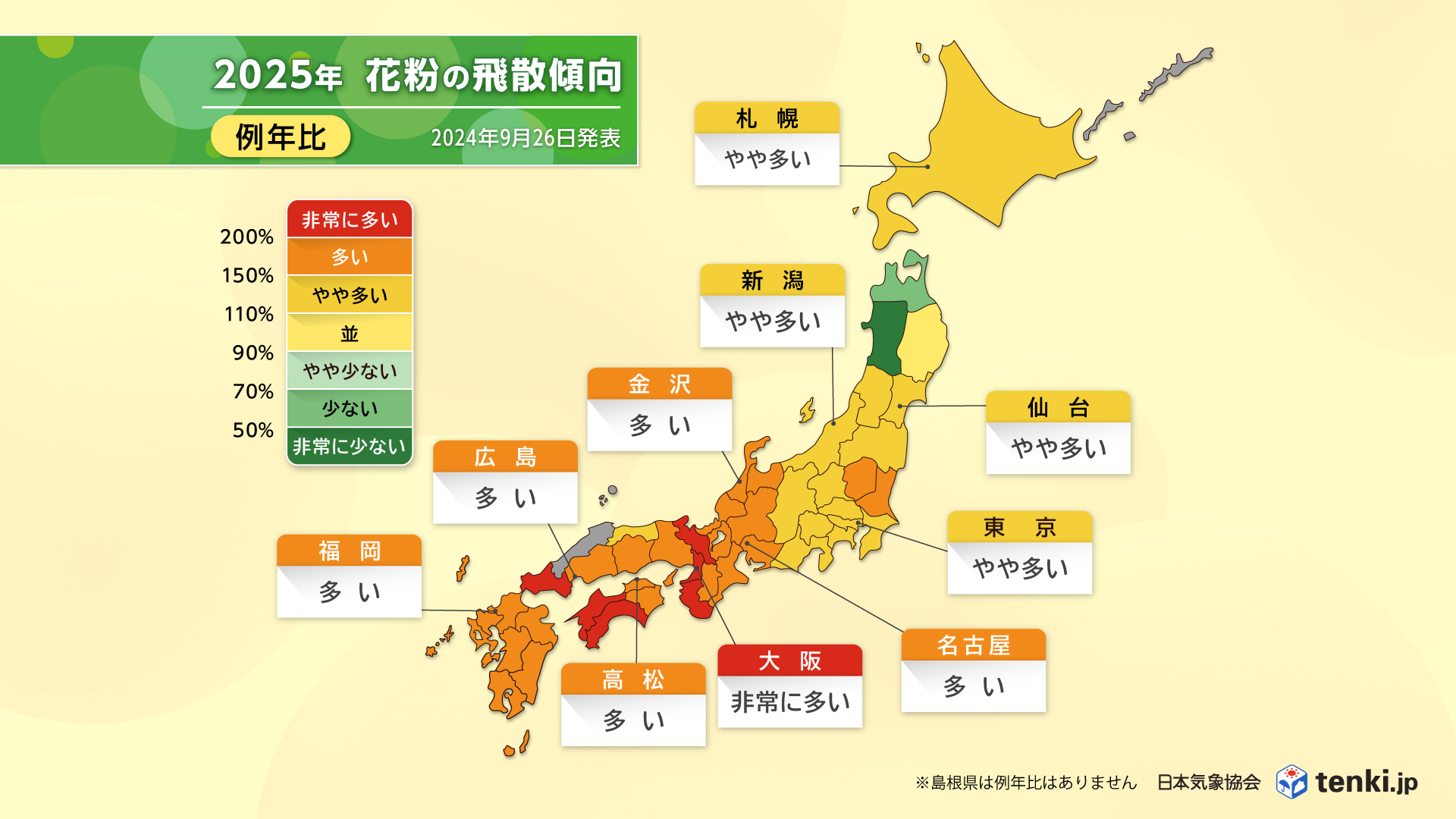 例年比