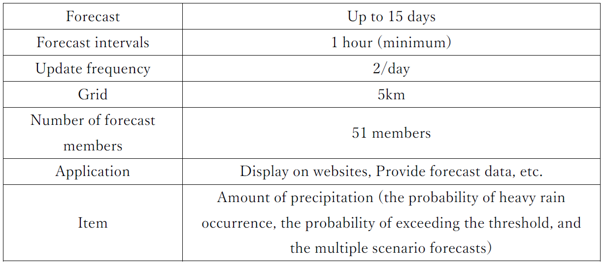 *With the creation of rainfall-runoff models, the discharge forecasting can be provided up to 15 days in advance (optional).