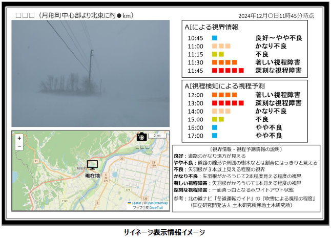サイネージ表示情報イメージ