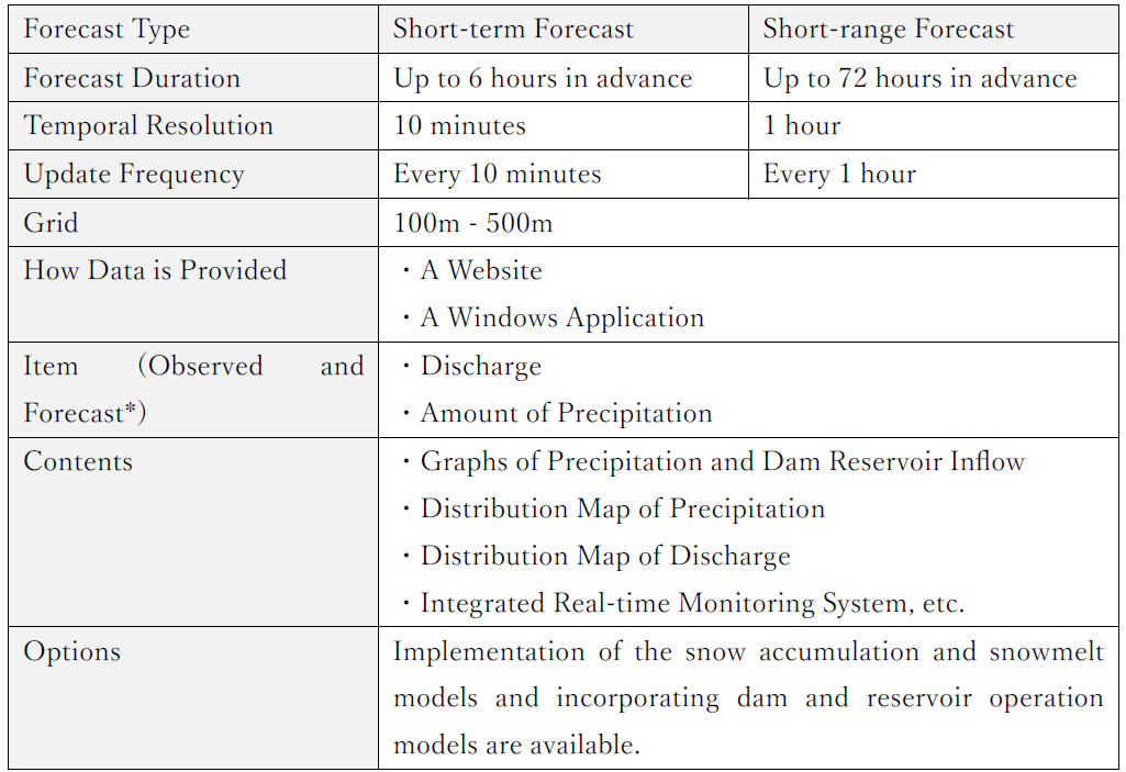 *The accuracy can be enhanced by incorporating the observed values owned by the customer.