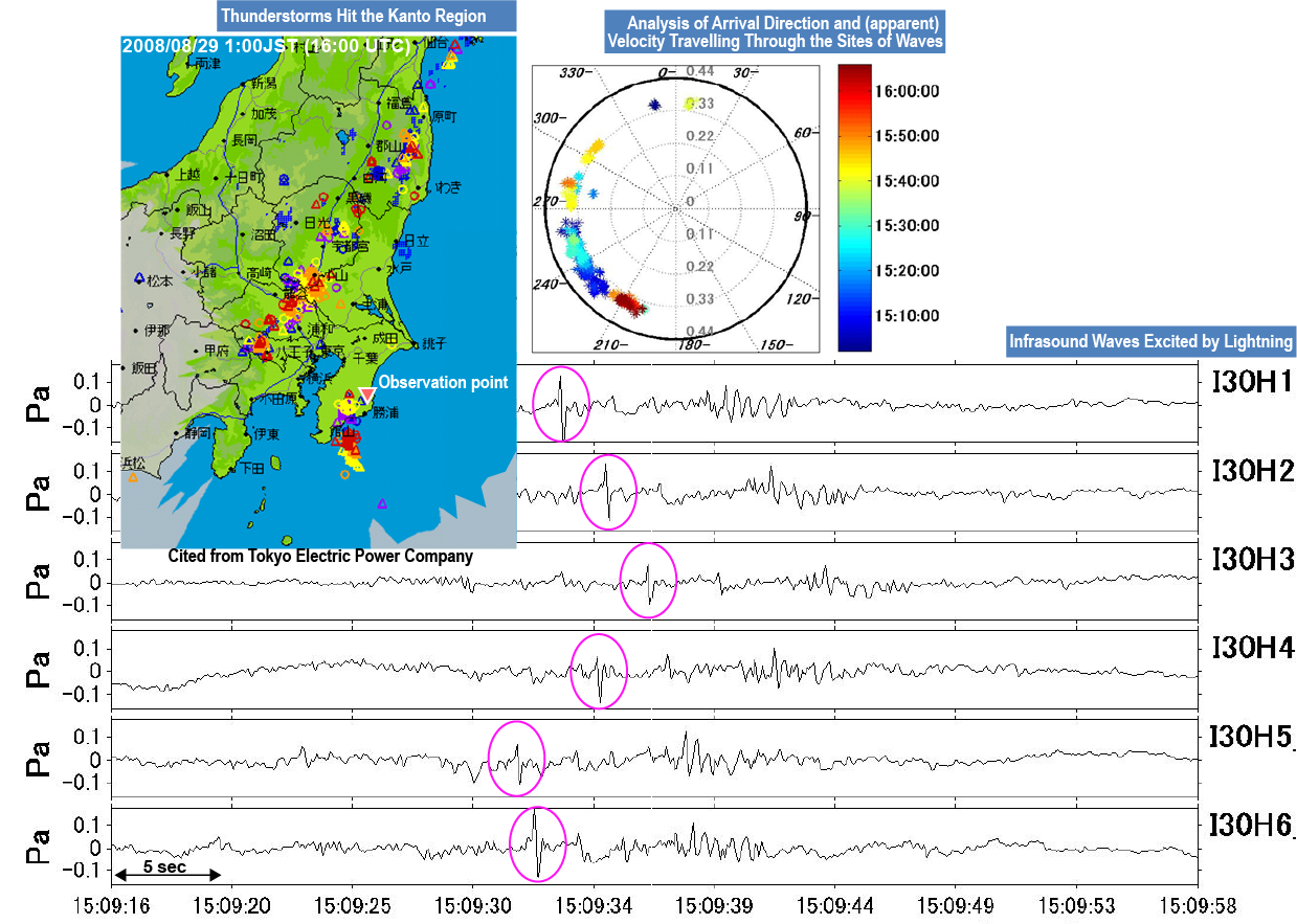 Figure 3. Example of Infrasound Waveform during the Lightning in the Kanto Region on August 29, 2008