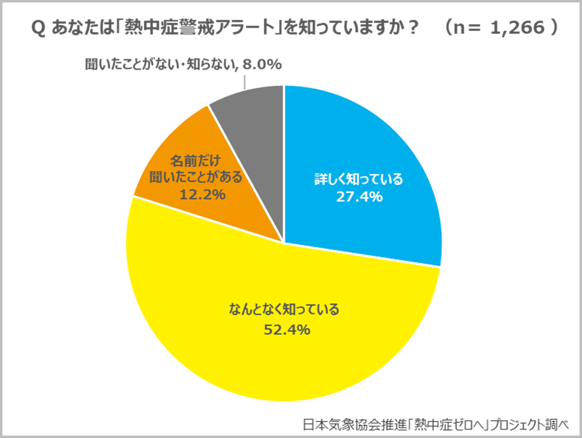 熱中症警戒アラート