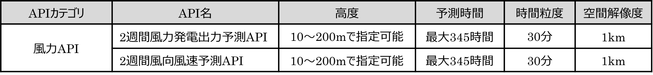サービスの提供仕様