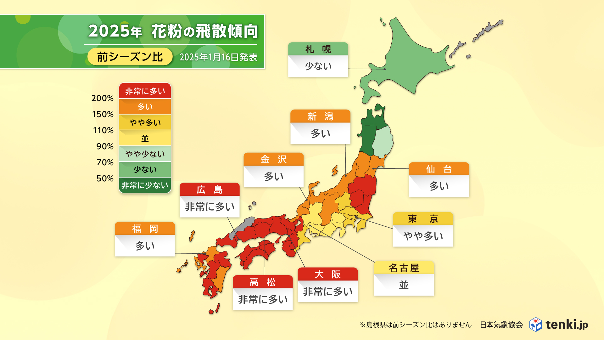 前シーズン比