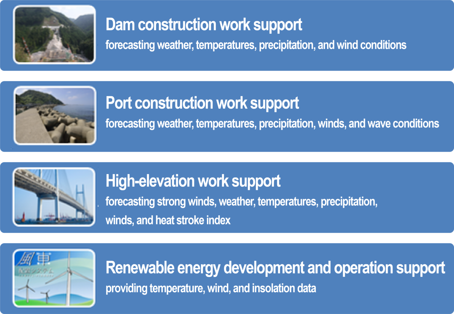Disaster prevention information tailored to various construction works