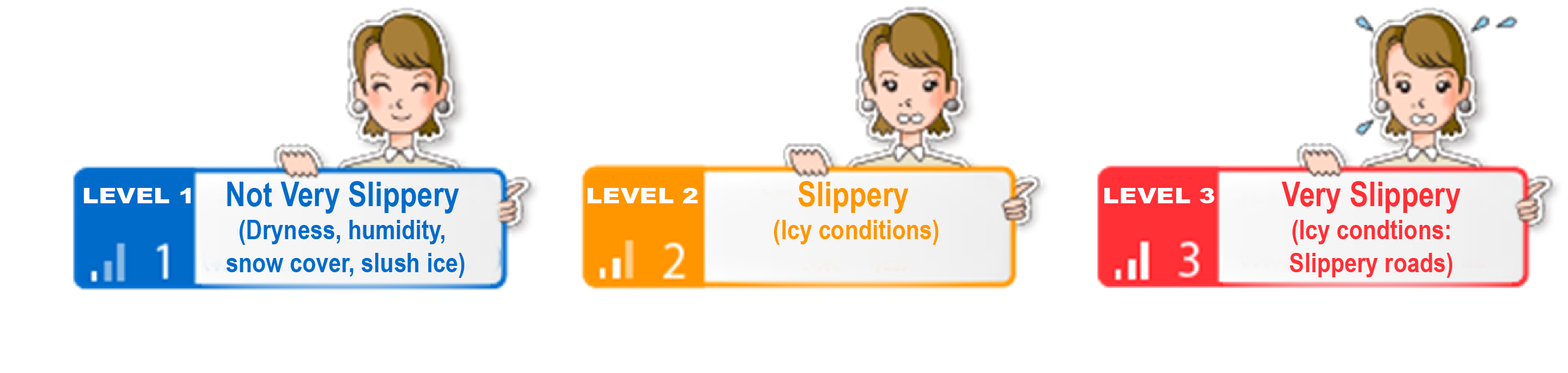 These are the three levels of Tsurutsuru Forecast