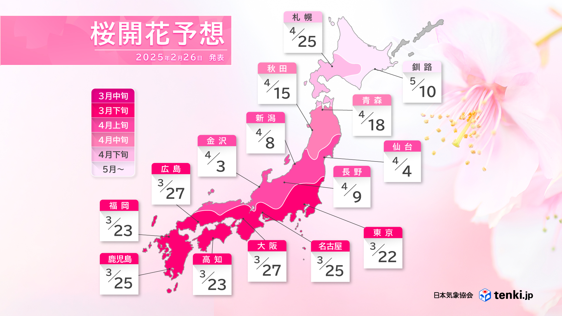 前線図