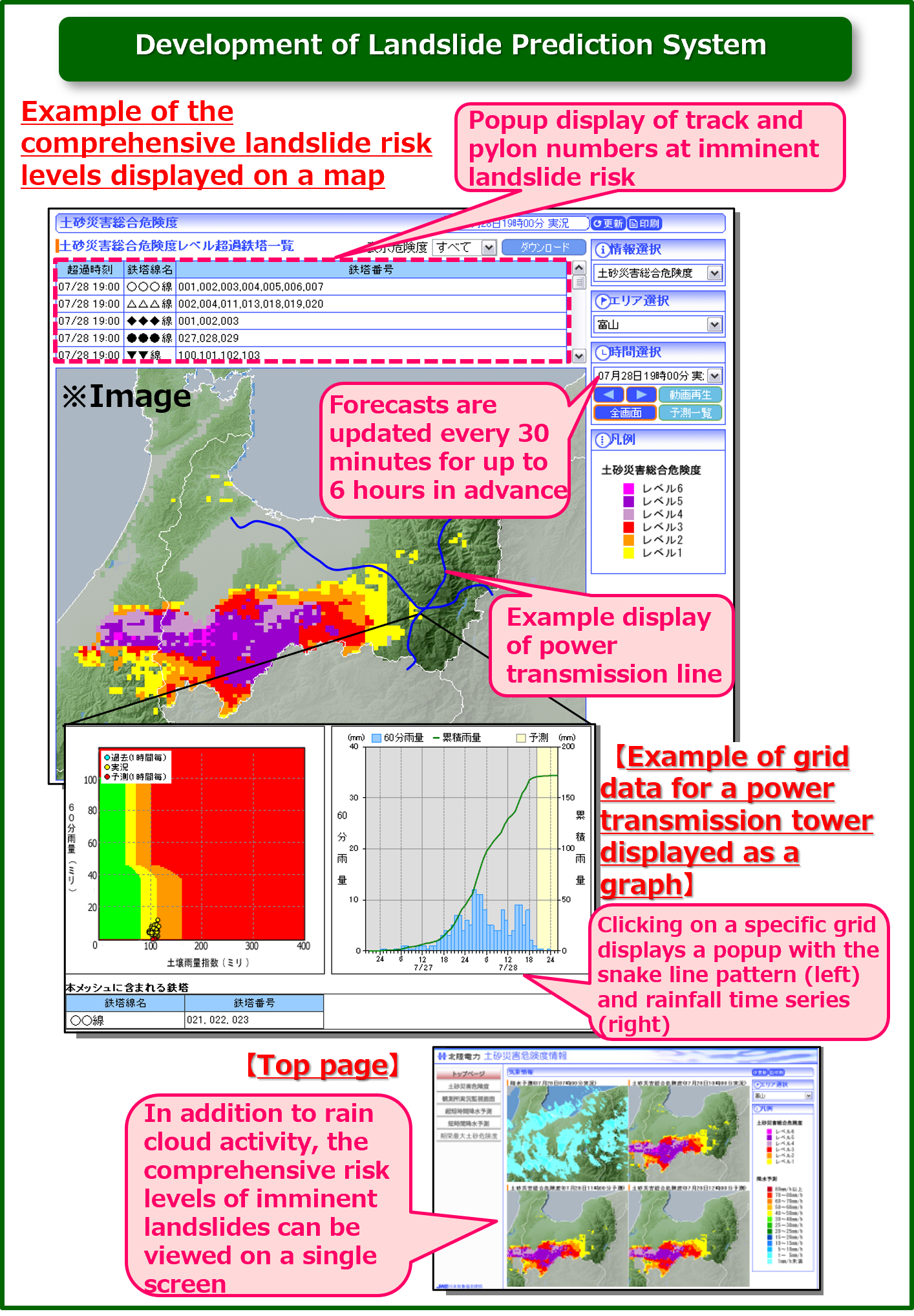 Example of how this system is used in a power transmission line network owned by an electric power company