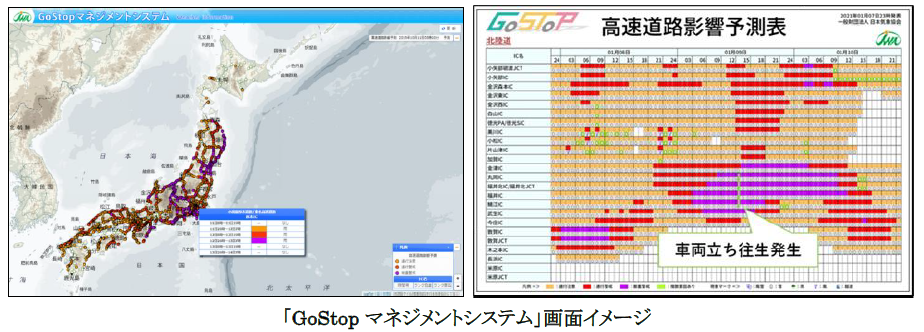 GoStop