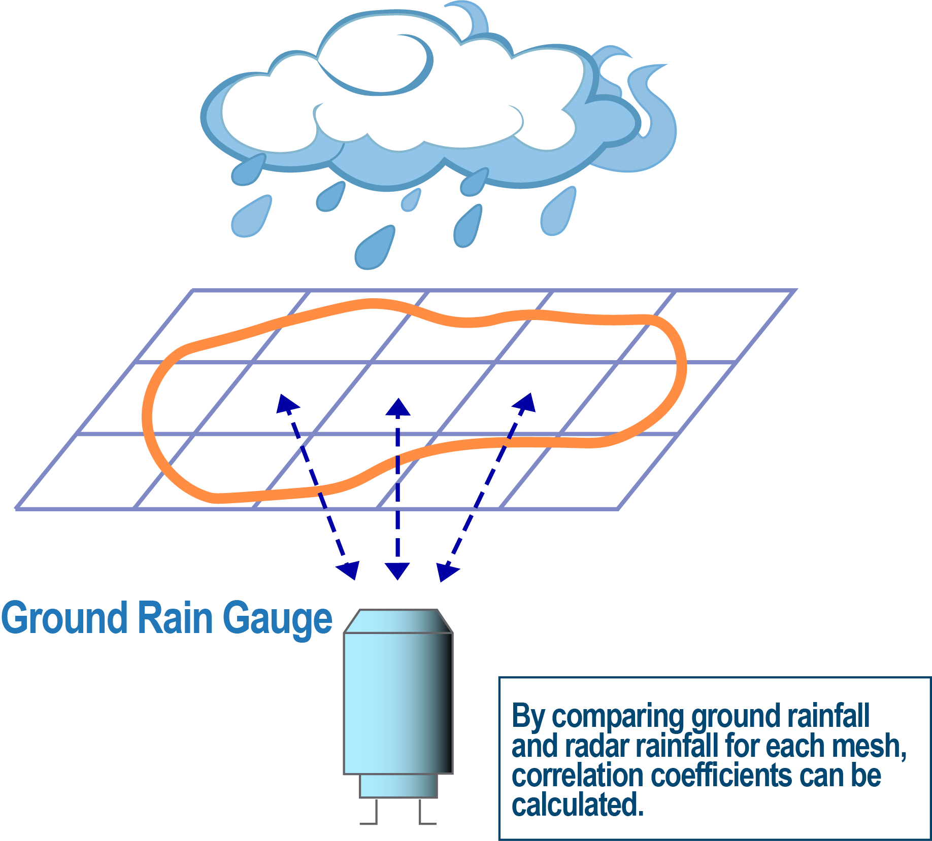 Image of correlation analysis