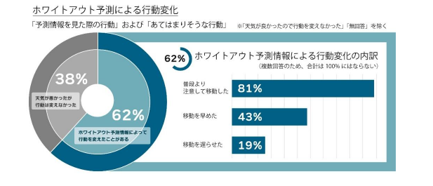 アンケート結果