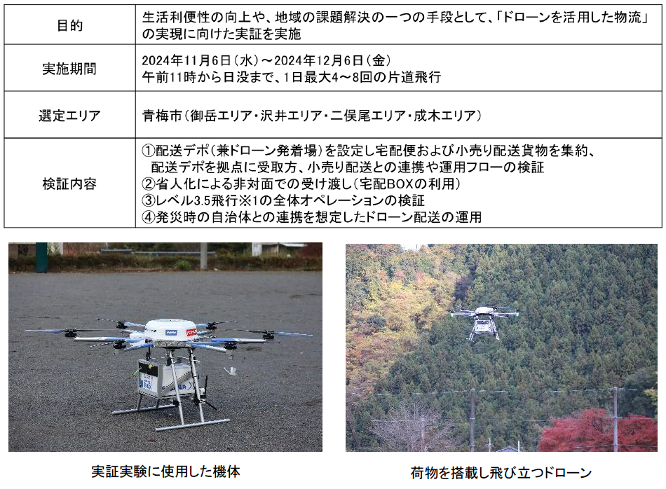 ≪4回目の実証実験　概要≫