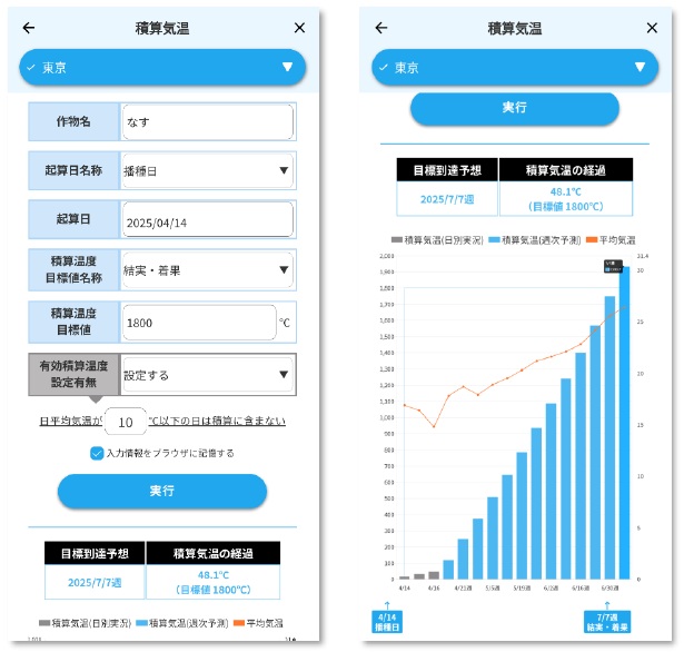 積算気温