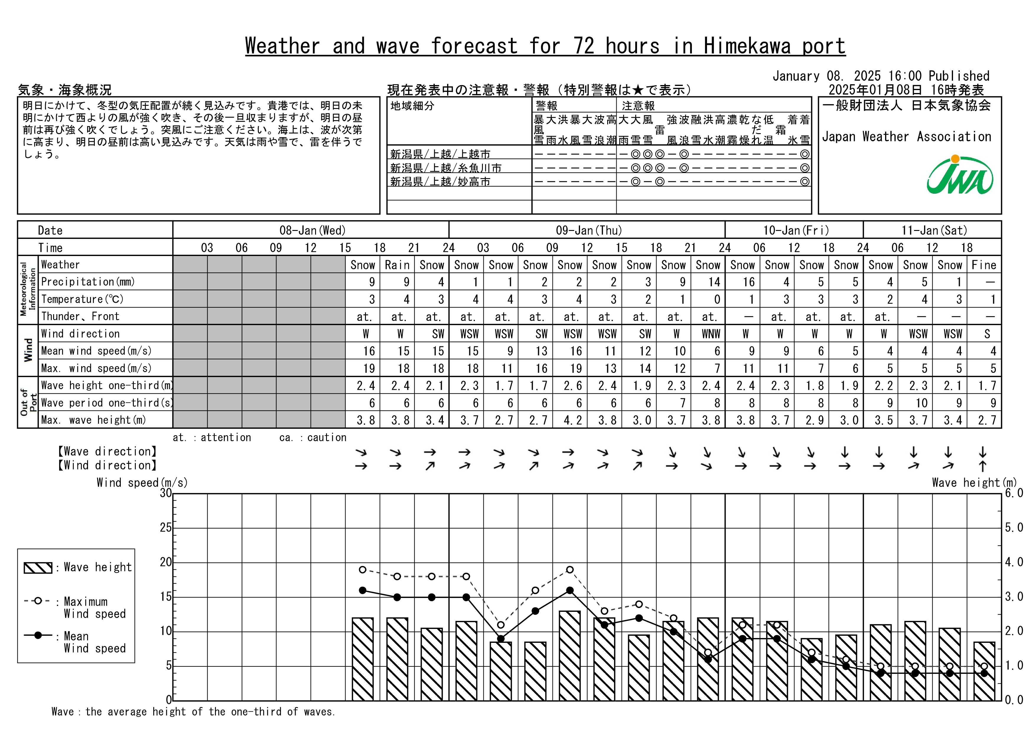 Example Reports (Short-term Forecast)  