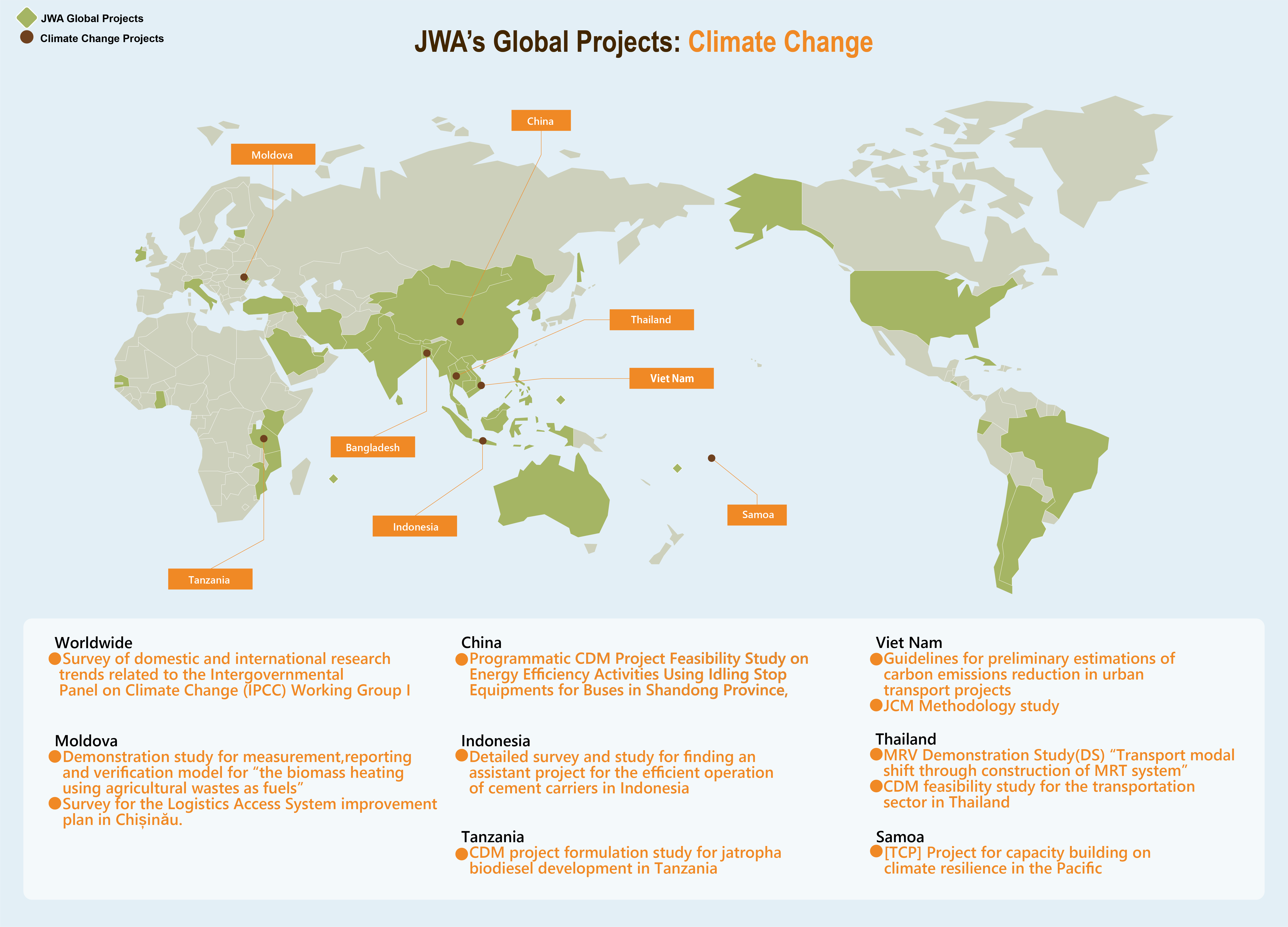 Countries and regions where JWA has participated in implementing climate change projects