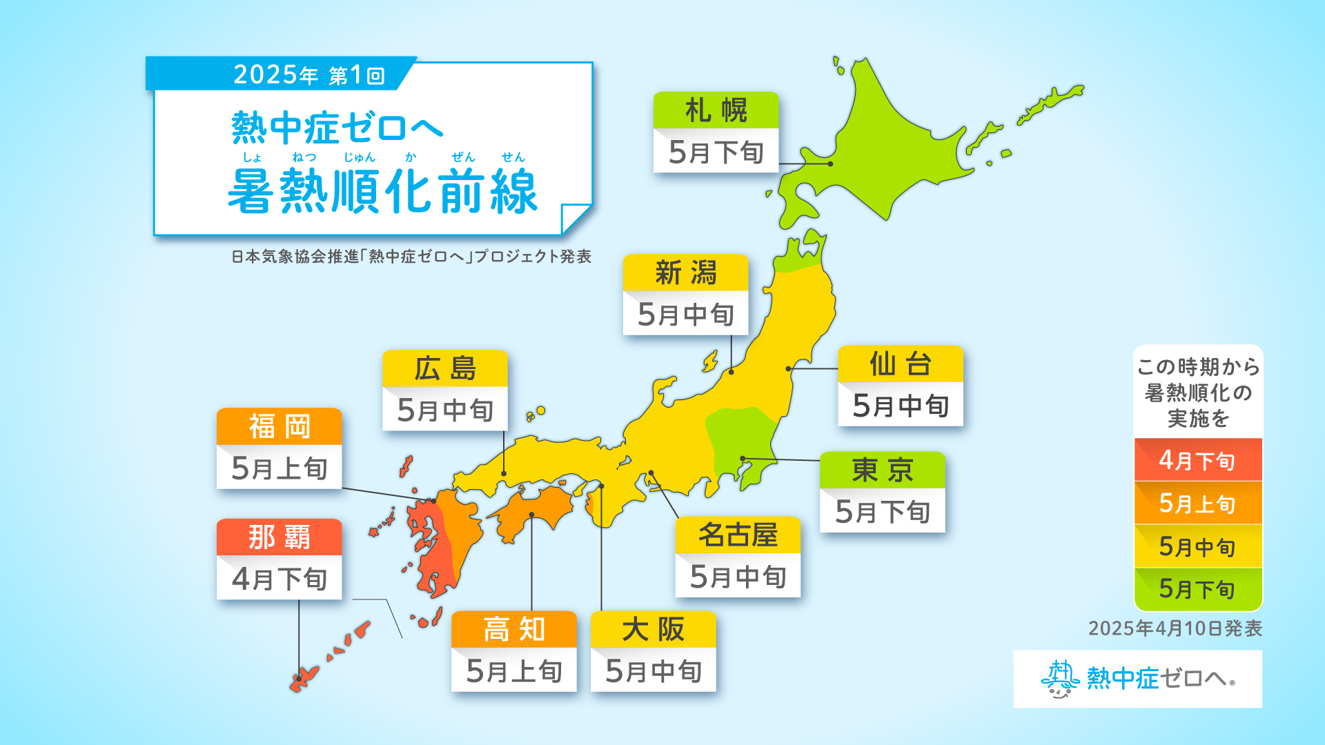 前線図
