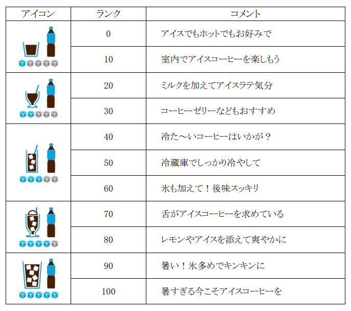 各アイコンの説明
